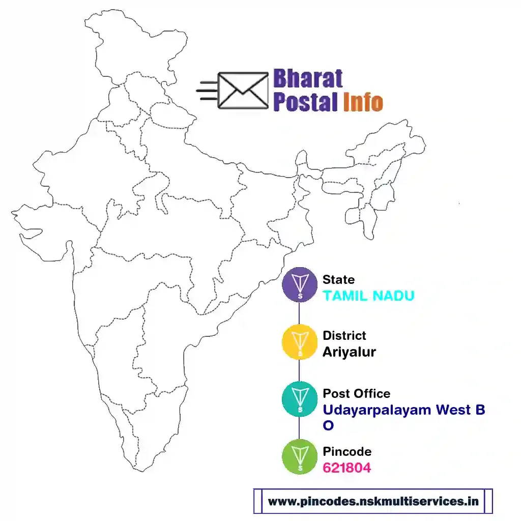 tamil nadu-ariyalur-udayarpalayam west bo-621804